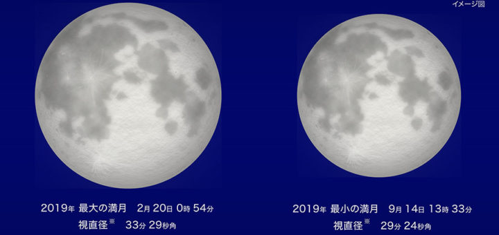 月の大きさ比べ