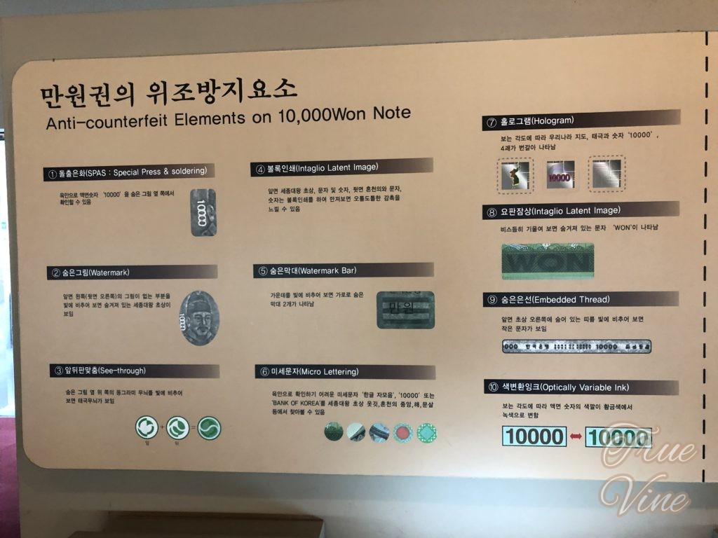 1万ウォンの偽造防止