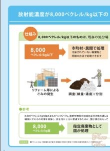 廃棄物処理環境省左