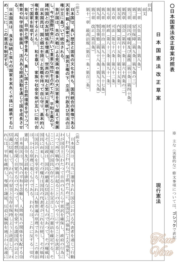 憲法自民党草案前文