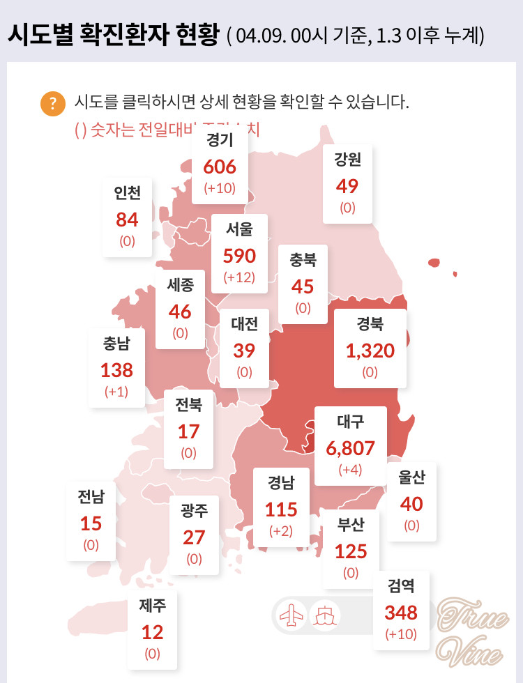 韓国の累計感染者数20200409