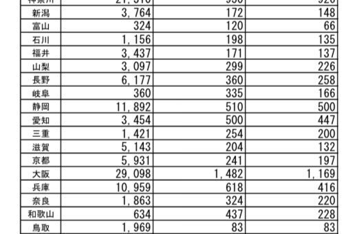 帰国者接触者相談センター相談件数検査件数